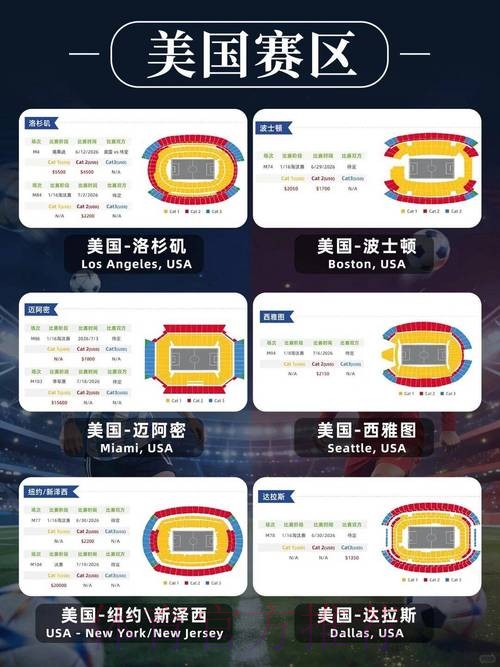 2026美加墨世界杯门票价格最新预测 2026美加墨世界杯门票价格最新预测