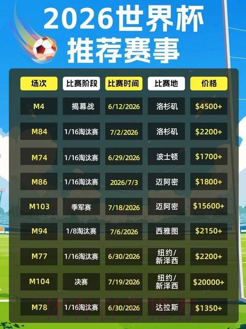 2026美加墨世界杯门票价格最新预测 2026美加墨世界杯门票价格最新预测