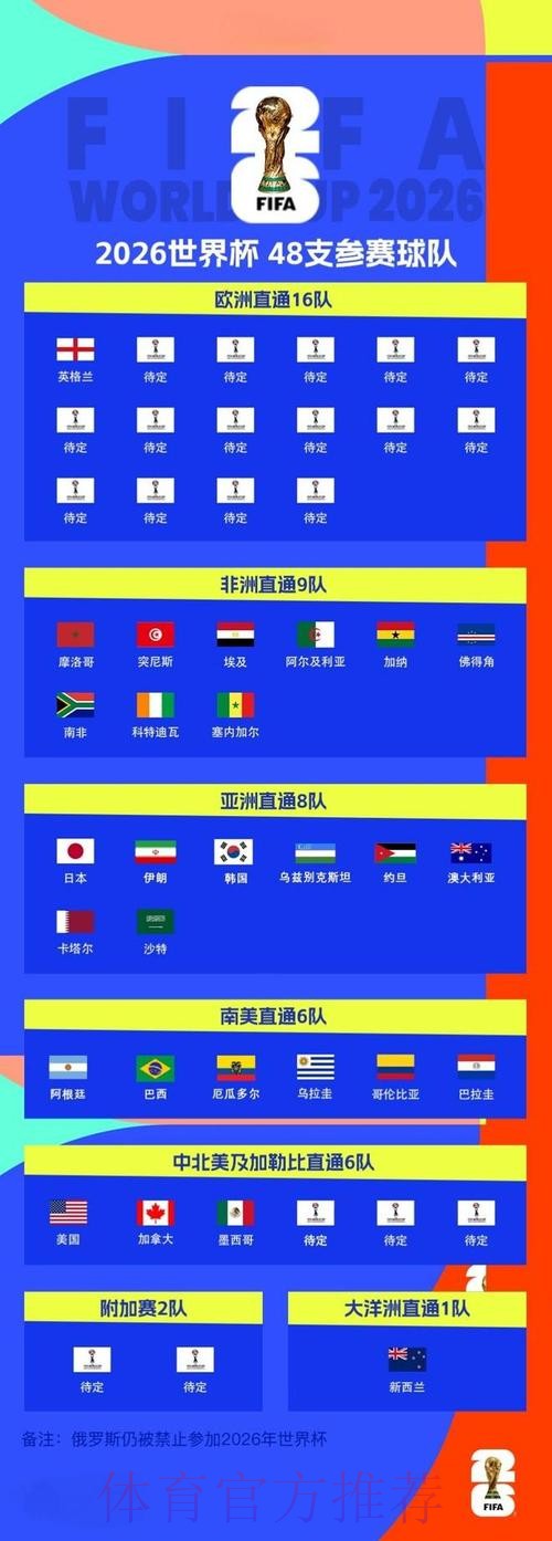 2026世界杯战术分析与球队表现预测